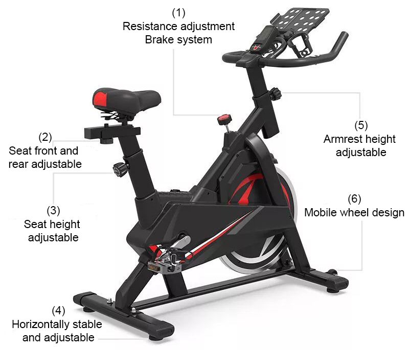 Diagrama esquemático de la estructura de la bicicleta de spinning.