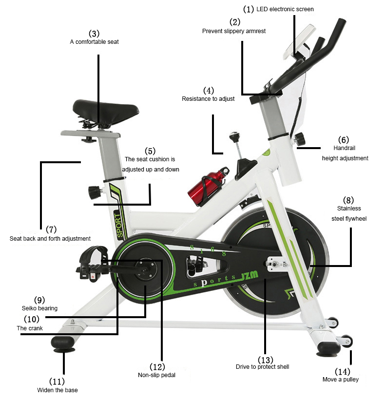 Diagram strwythur cynnyrch